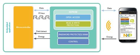 nxp nfc tag chip diagram|nxp nfc firmware.